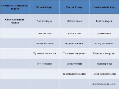 У вас сыпь или зуд? Рассказываем, как распознать оспу обезьян - BBC News  Русская служба