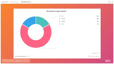 Как сделать опрос в Телеграм с телефона и ПК