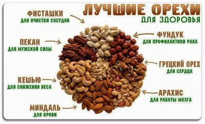 GOOD FOOD Бразильский орех 130 г - купить в интернет-магазине shopgf.ru