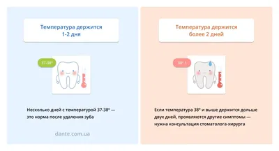 Осложнения после удаления зуба: ранние и поздние, местные и общие