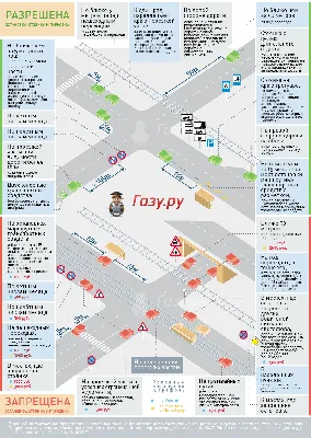 Остановка и стоянка транспортных средств: правила, где запрещена, ПДД в  картинках, штраф за нарушение - Рамблер/авто