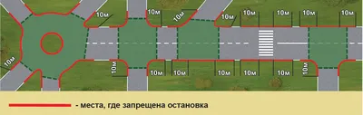 По какой траектории разрешено выполнить разворот водителю пикапа? | Пикабу