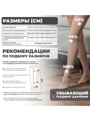 Интимное отбеливание – услуги в клинике Биопрестиж-медицина