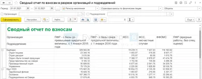 Отчет о проделанной работе: образец и структура документа, как правильно  составить и что грозит за несдачу | Calltouch.Блог