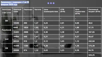 Отчеты и аналитика продаж в программе Бизнес.Ру