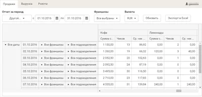 Конструктор отчётов в CRM