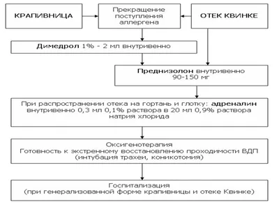 Отек гортани - причины появления, симптомы заболевания, диагностика и  способы лечения