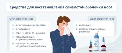 отек слизистой оболочки носа