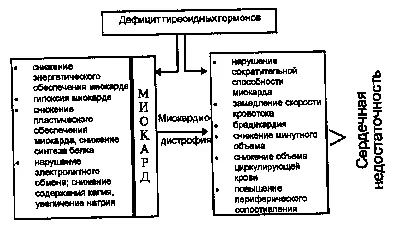 Мешки под глазами: причины появления и как избавиться - Urosvit