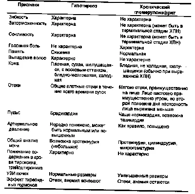 tonusnoginsk - 🌻Гипотиреоз -синдром, который развивается при низкой  концентрации гормонов щитовидной железы, является одним из самых  распространенных заболеваний эндокринной системы. ⠀ ❓Как заподозрить у себя  гипотиреоз? ⠀ Неважно, был его причиной ...