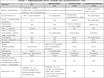 Отек лица у взрослых: почему отекает лицо и как быстро снять отек в  домашних условиях