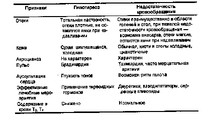 Почему отекает лицо и как быстро избавиться от отёков - Горящая изба