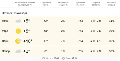 С пятницей: красивая открытка на выходные