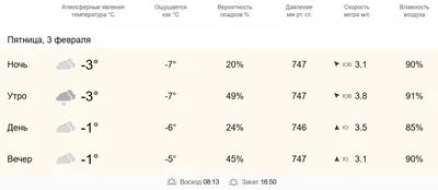 Отличного настроения, отличной пятницы…» — создано в Шедевруме