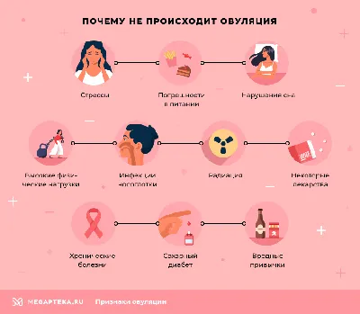 Признаки овуляции ❤️✓ | Instagram