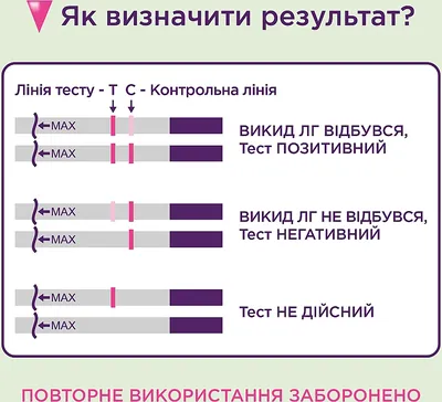 Тест на овуляцию FIRST REPLY (ПЕРВЫЙ ОТВЕТ), 5+1 тестов - купить в  интернет-магазинах, цены на Мегамаркет | диагностические тесты LHFR0143