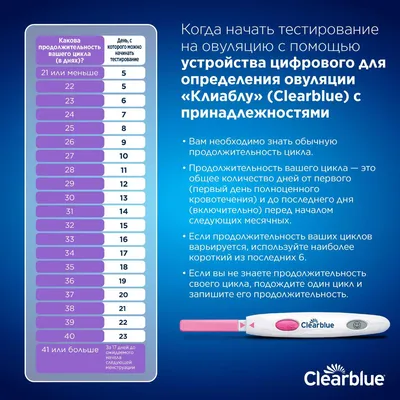 Тест для определения овуляции у собак