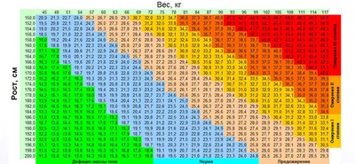 О чем говорит индекс массы тела (ИМТ)? – Хирургия ожирения в Ставрополе
