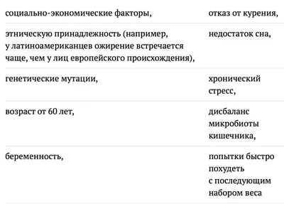 Минздрав назвал страдающие от ожирения регионы — РБК