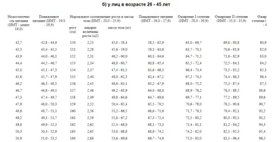 Почему ожирение — глобальная проблема⚡ которую надо срочно решать: Статьи  общества ➕1, 14.10.2022