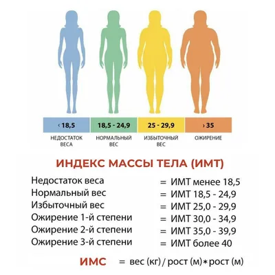 Анорексия и ожирение: сколько нужно весить, чтобы не взяли в армию |  DOCTORPITER