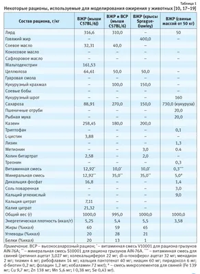 Психосоматика лишнего веса у женщин — психологические причины ожирения, как  правильно худеть