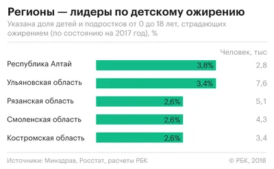 Детское ожирение, полезные статьи медицинской клиники Невро-Мед