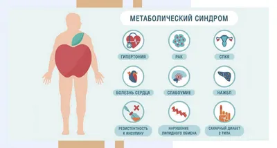 Лечение ожирения под контролем врача эндокринолога-диетолога в клинике  Виталис