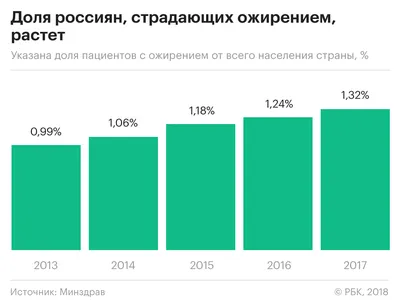 Ожирение как причина бесплодия. Беременность при избыточном весе -  АльтраВита