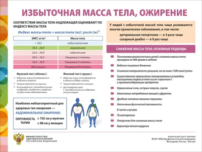 Ожирение 1 степени