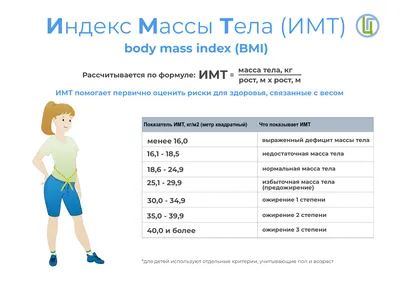 Психология детей при ожирением - ВСЕ О ВЕСЕ