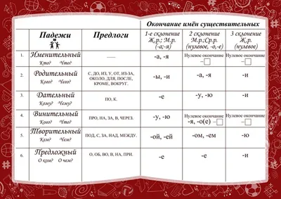 Падежи в русском языке | ВКонтакте