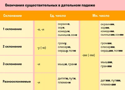 Стенд \"Падежи\" в виде таблици 700 х 500мм (ID#35641285), цена: 60 руб.,  купить на Deal.by