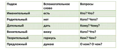 Творительный падеж. Все падежи. worksheet | Live Worksheets