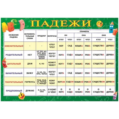 Плакат Падежи, 490х690, 33379