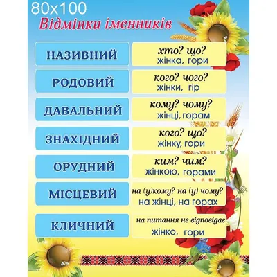 Разрезное пособие для учеников начальной школы \"Падежи\" в интернет-магазине  Ярмарка Мастеров по цене 300 ₽ – SJM1SBY | Игры, Санкт-Петербург - доставка  по России