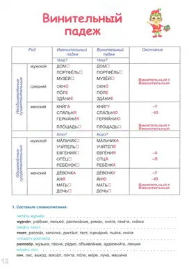 ПАДЕЖИ ИМЁН СУЩЕСТВИТЕЛЬНЫХ 📚 В 3 и 4 классе школьники активно изучают  тему падежей. Для начала нужно разобраться, что же такое падежи?… |  Instagram