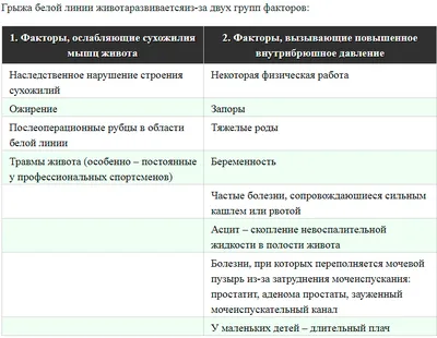 Лечение грыжи | КГБУЗ «Владивостокская клиническая больница № 4»