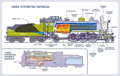 Паровоз редакционное фотография. изображение насчитывающей пар - 142896847