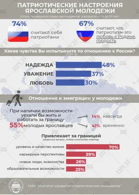 Открыта регистрация на Окружные патриотические форумы для представителей  сферы патриотического воспитания