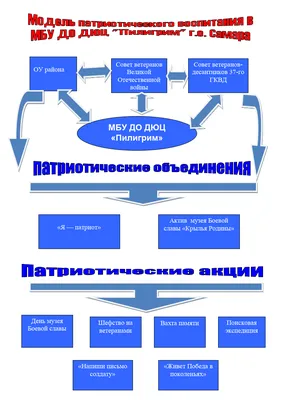 Россия, патриотический арт, векторная …» — создано в Шедевруме