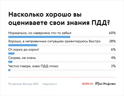 ПДД – это просто. Примеры, фото и разъяснения на 2024 год. Включая новый  перечень неисправностей и условий, при которых запрещается эксплуатация  транспортных средств, Павел Громов – скачать pdf на ЛитРес