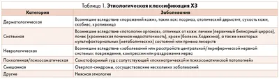 ХРОНИЧЕСКИЙ ЗУД - МНОГОЛИКАЯ ПРОБЛЕМА СОВРЕМЕННОСТИ – тема научной статьи  по клинической медицине читайте бесплатно текст научно-исследовательской  работы в электронной библиотеке КиберЛенинка