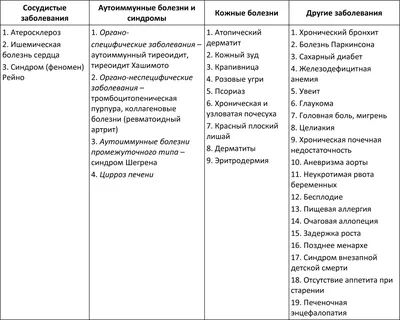 Средства для лечения аллергии Zentiva Зодак, таблетки. покрытые пленочной  оболочкой, 10 мг - «Зодак помог справится с аллергической реакцией на лице  ‼️ И я стала значительно спокойнее. Фото лица до / в