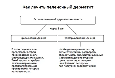 ПЕЛЕНОЧНЫЙ ДЕРМАТИТ И ОПРЕЛОСТИ У ДЕТЕЙ | Профилактика и лечение - YouTube