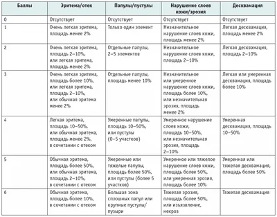 Пеленочный дерматит: что помогает от раздражения на ягодицах?