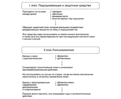 ПЕЛЕНОЧНЫЙ ДЕРМАТИТ – тема научной статьи по клинической медицине читайте  бесплатно текст научно-исследовательской работы в электронной библиотеке  КиберЛенинка