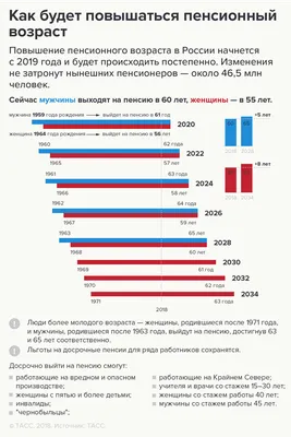 С 1 апреля вырастут пенсии: кто получит повышенные выплаты | Банки.ру