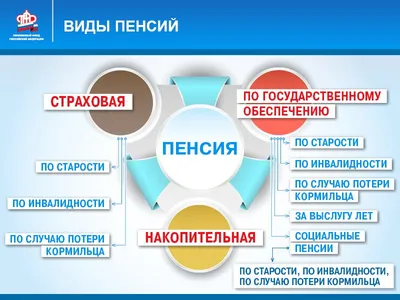 Пенсия в 2024 году | 21.12.2023 | Новости Нефтекамска - БезФормата