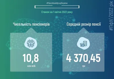 Какой будет средняя пенсия после повышения – рассказали в Минтруда